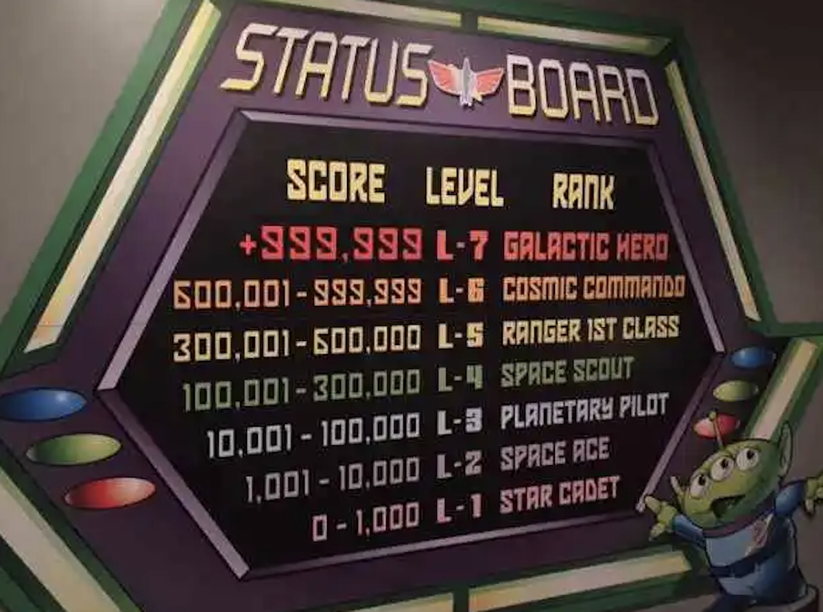 Buzz Lightyear Astro Blasters rankings board