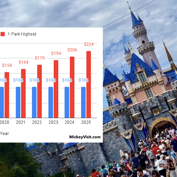 disneyland and disney world price increases