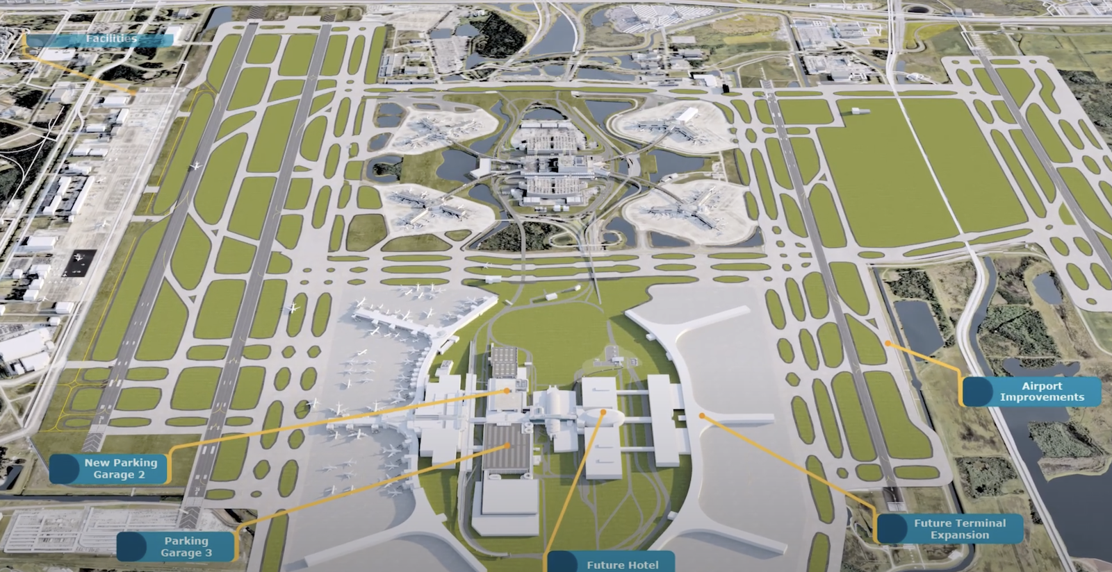 MCO visioning overview