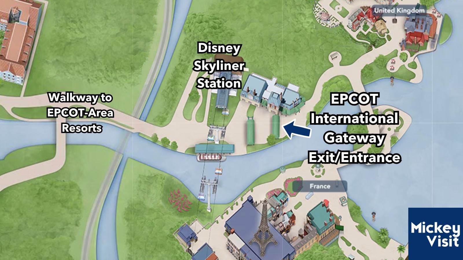 International Gateway