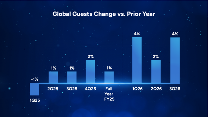 disney global guests