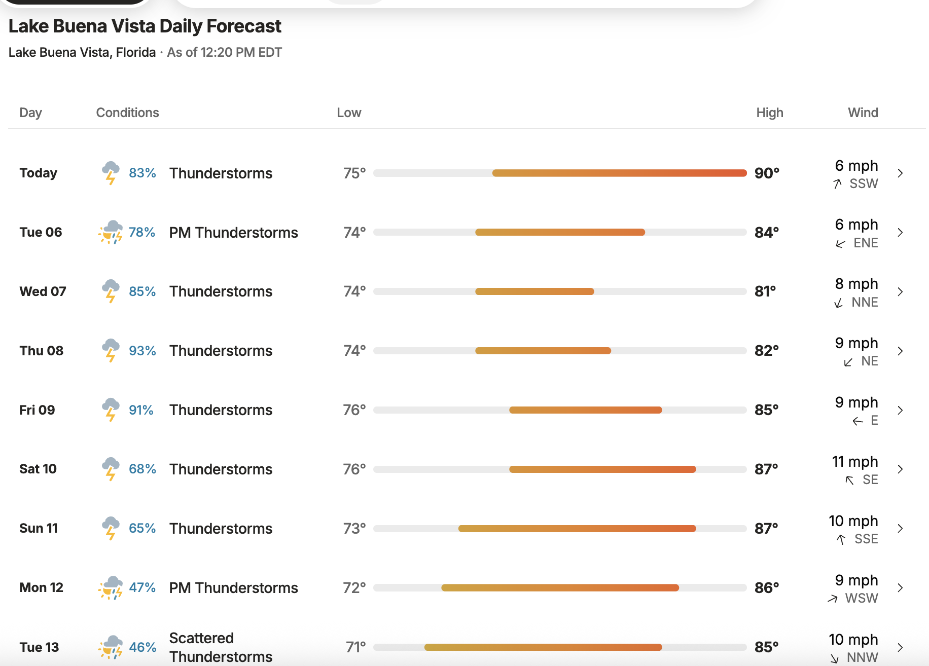 Disney World weather forecast