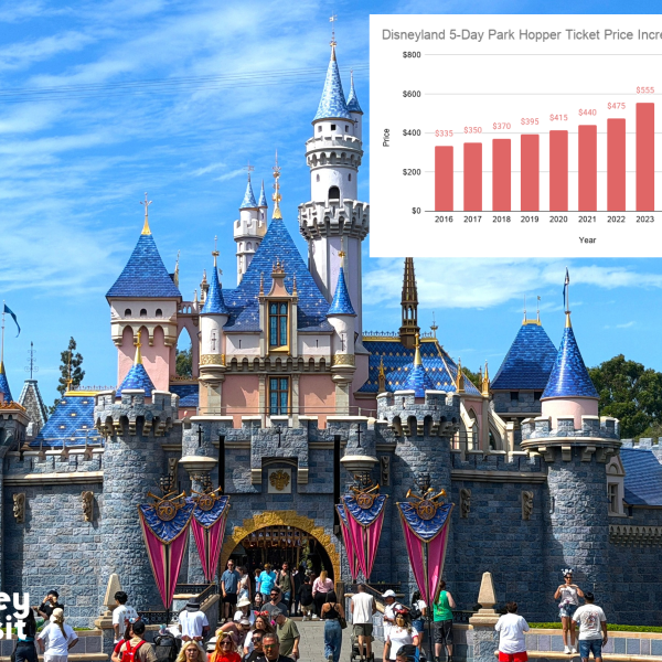 Historical Disney Theme Park Price Increases Study – 2026 Update